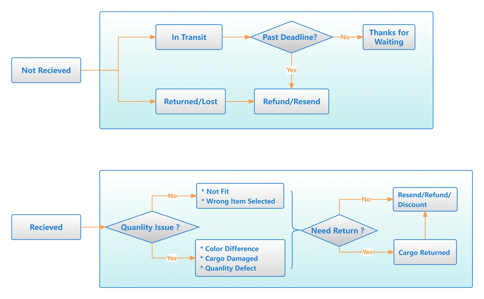 product-1-1 product-1-1